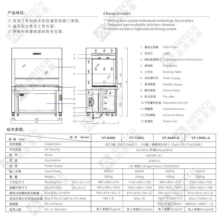 套入式潔凈工作臺(單人單面、垂直送風(fēng))（VT-840K）