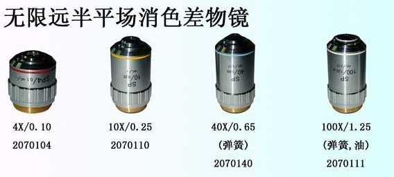 無限遠半平場消色差物鏡
