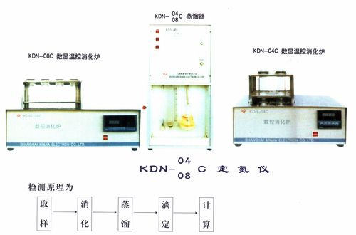 KDN-04.08C定氮儀